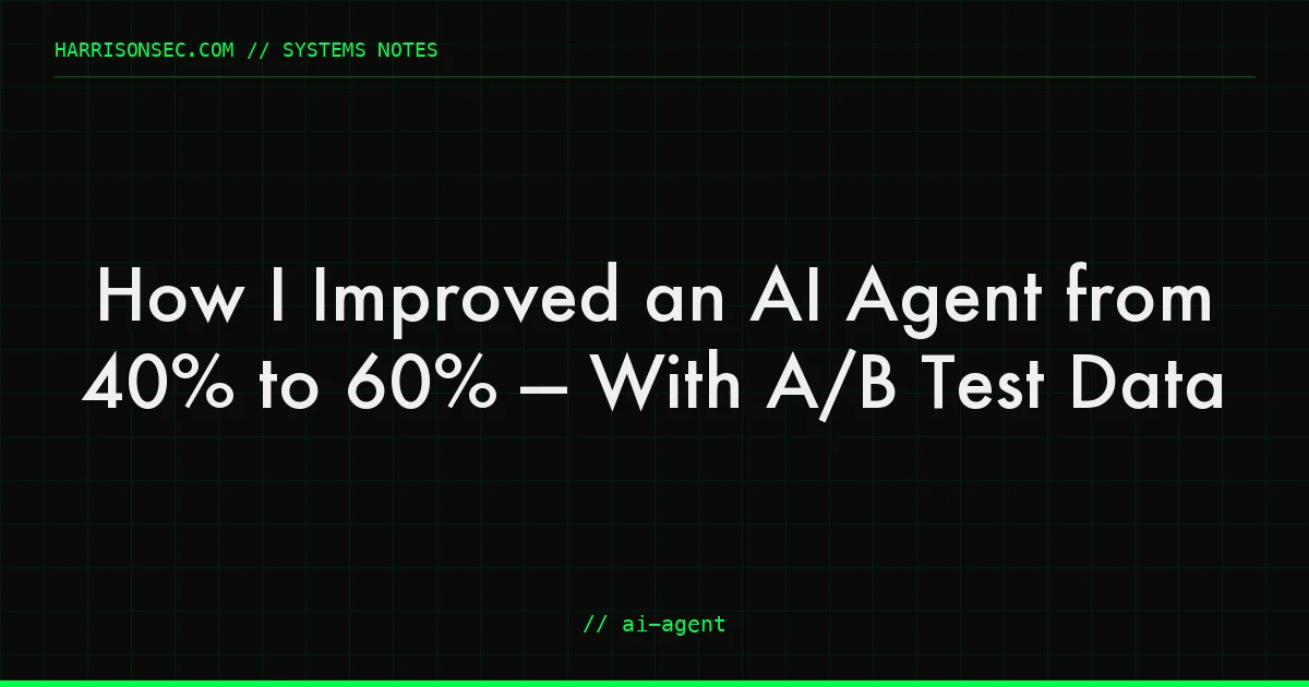 How I Improved an AI Agent from 40% to 60% — With A/B Test Data