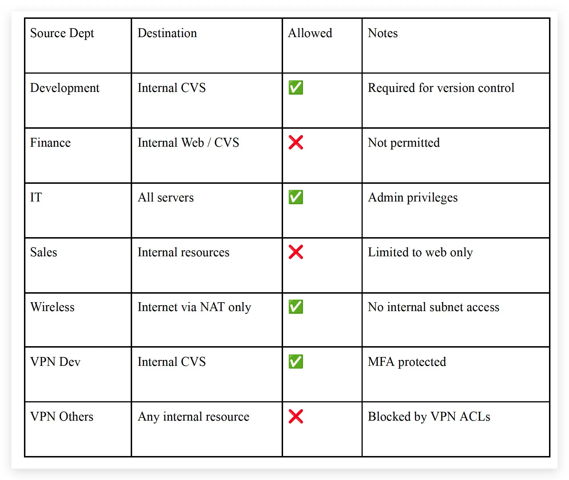 Attack Containment Example