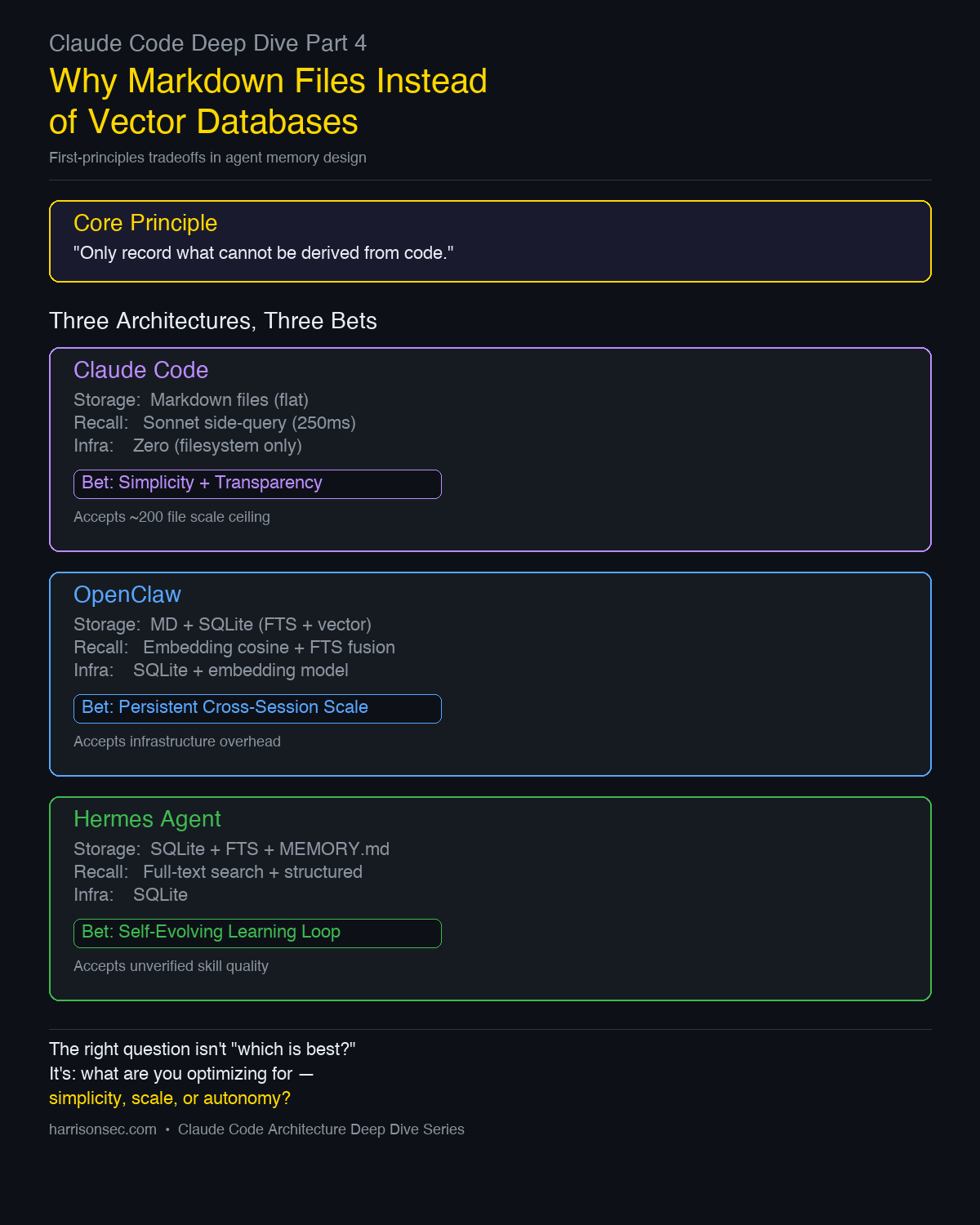 Three Architectures, Three Tradeoffs