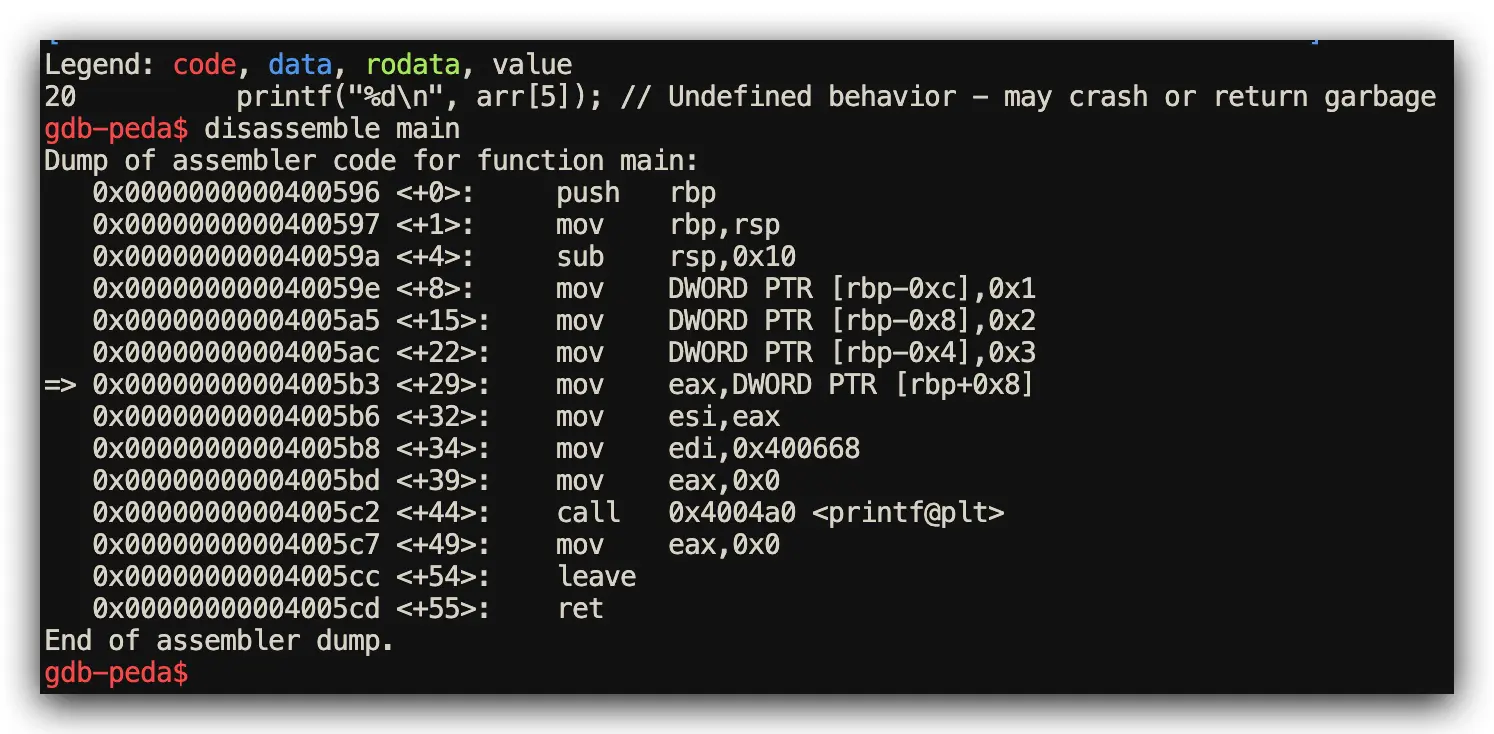 C unchecked array access