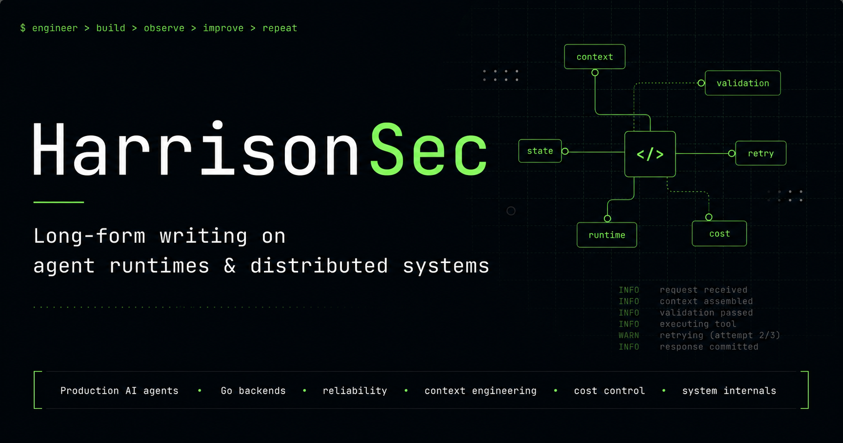 Three Agent Harnesses, One Loop | HarrisonSec