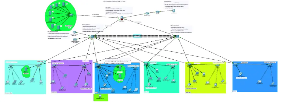Enterprise Network Topology Diagram