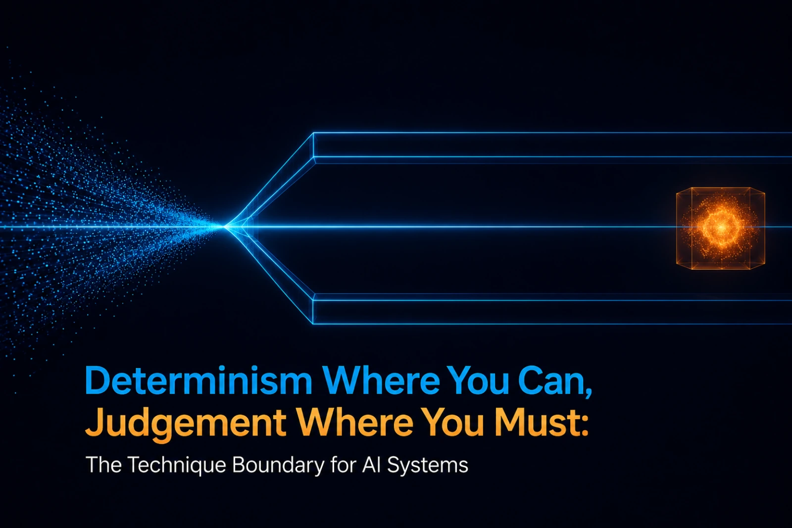 Determinism Where You Can, Judgement Where You Must: The Technique Boundary for AI Systems