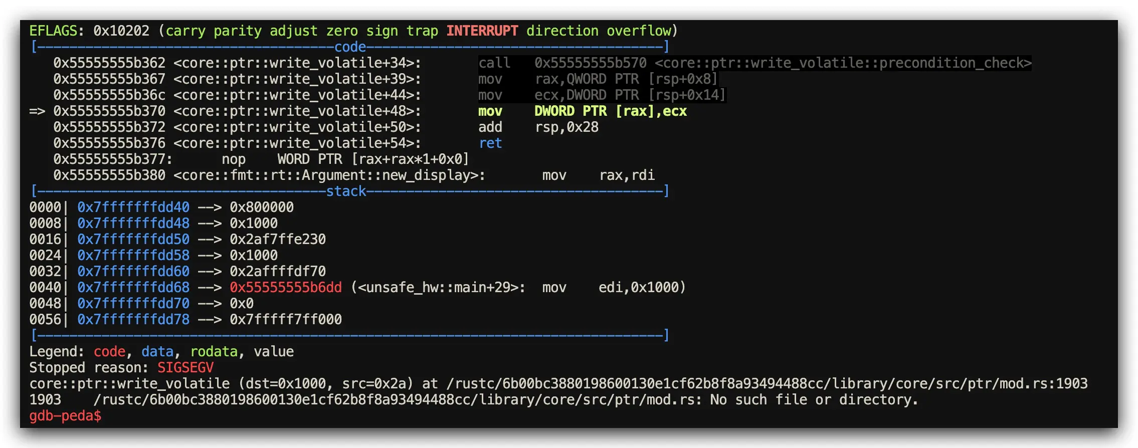 Rust unsafe operations-debugging details.