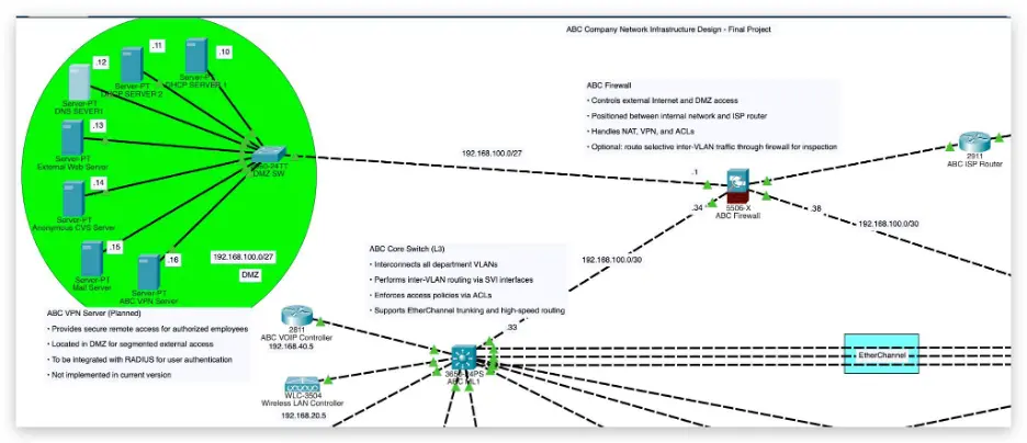VLAN Segmentation Illustration
